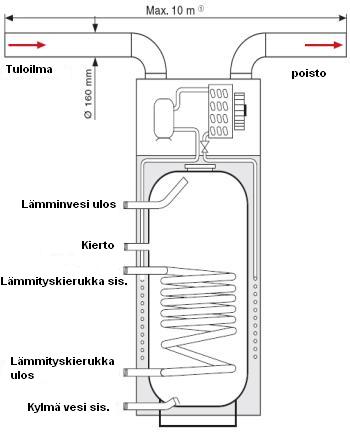 Technische Daten